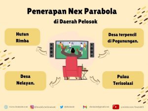 Nex Parabola: Menerobos Batas dengan Teknologi Satelit Terbaru