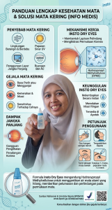 Seni Menikmati Perjalanan Tanpa Digital Eye Strain